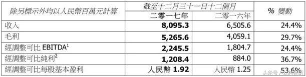 澳洲swisse保健品系列,澳洲swisse保健品怎么样