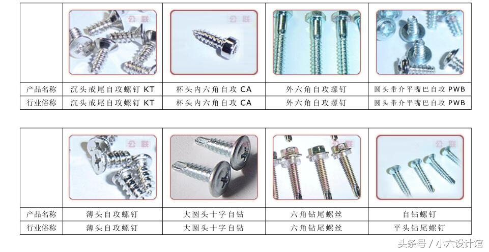 螺丝1分直径是多大,石材螺丝规格