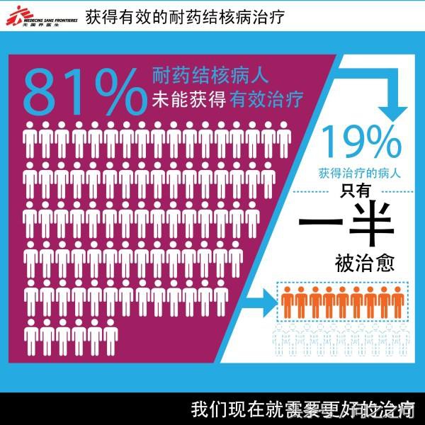 结核病致死率,结核病最常见的副作用