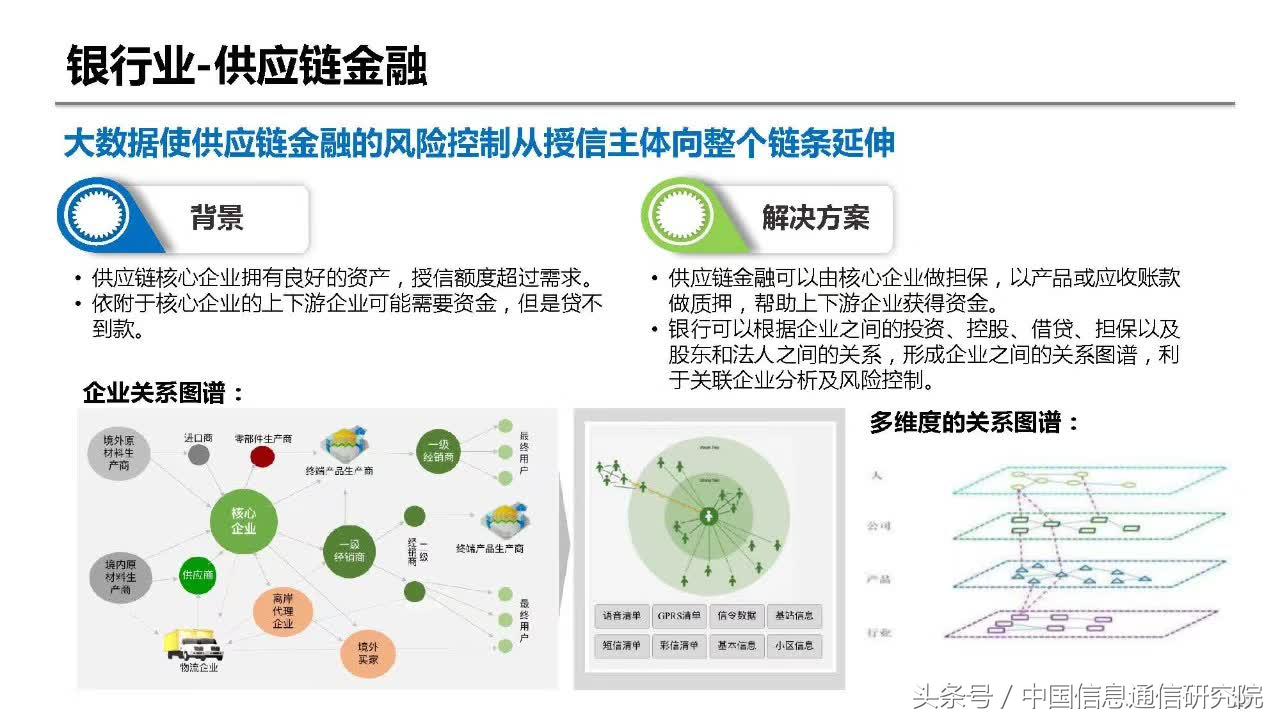 PPT|何宝宏：大数据在金融领域的典型应用研究报告
