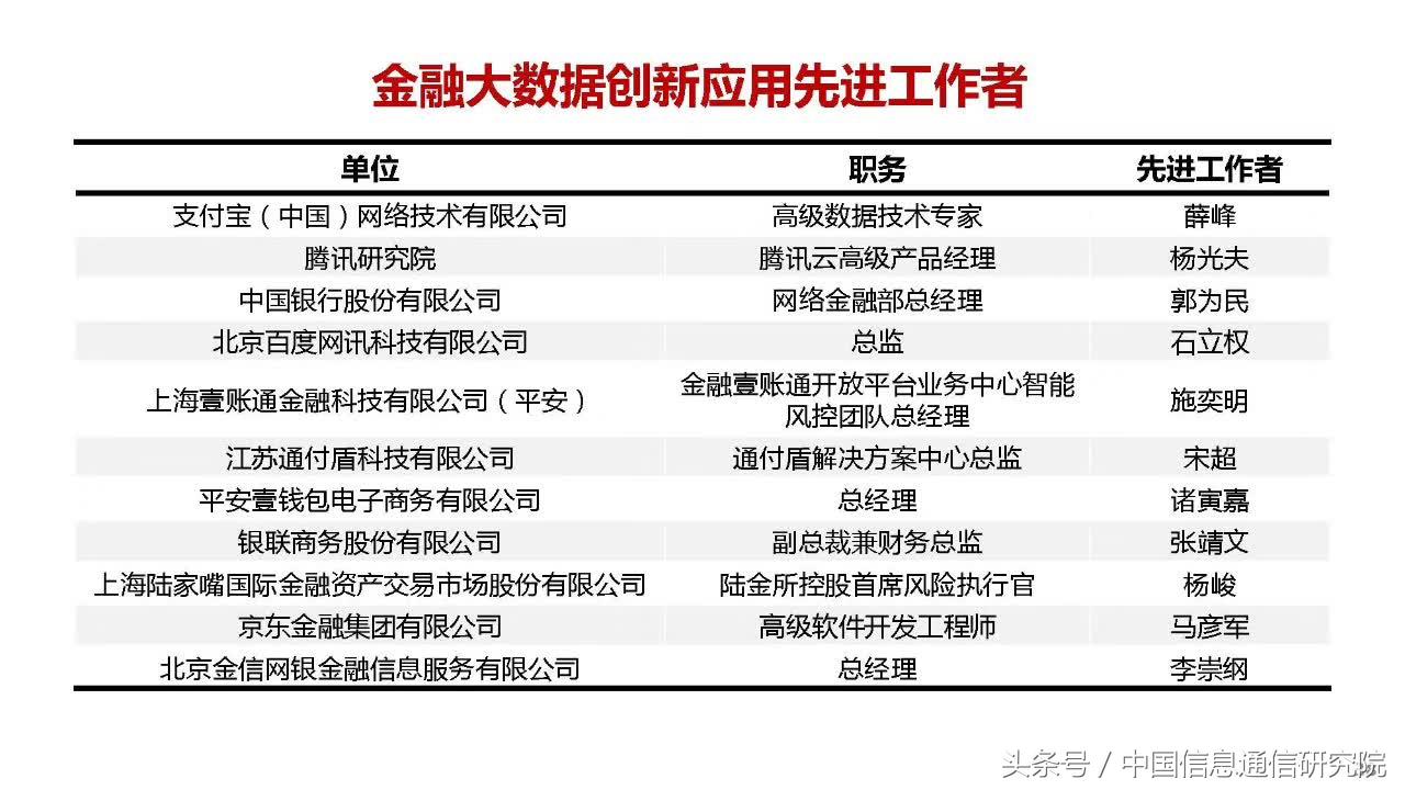 大数据在金融领域的典型应用,大数据在金融行业中的应用
