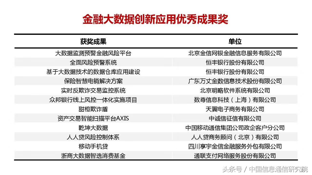 大数据在金融领域的典型应用,大数据在金融行业中的应用