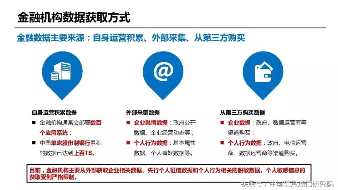 PPT|何宝宏：大数据在金融领域的典型应用研究报告