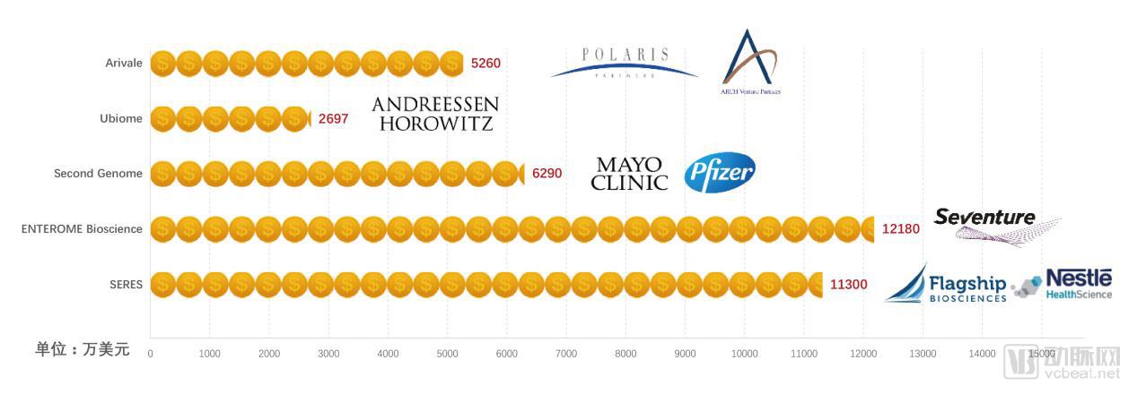 真·缘“粪”！一坨大便，让这个公司深耕三年获得两次融资