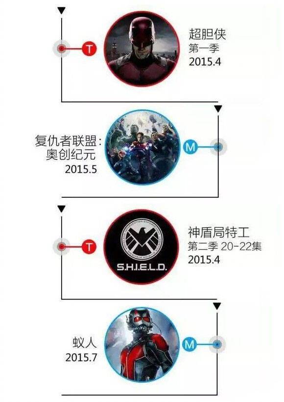 2019漫威电影的最佳观影顺序,漫威蜘蛛侠系列正确观影顺序