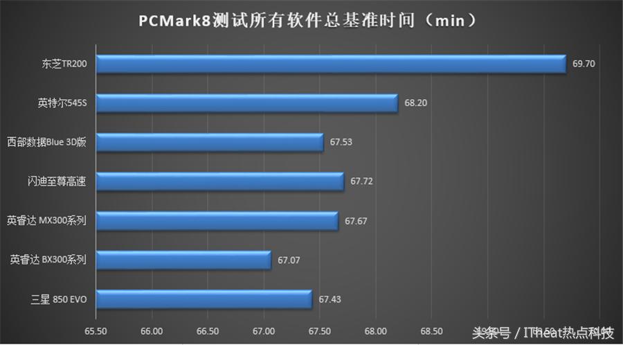 市面最好的固态硬盘推荐,固态硬盘顶级旗舰推荐