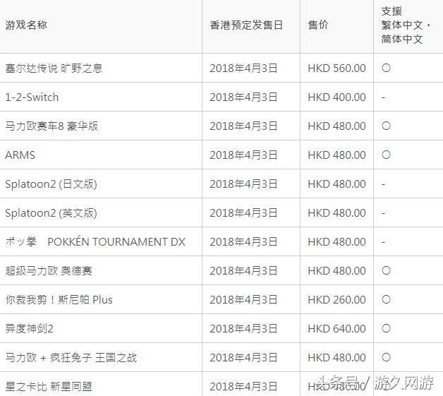 任天堂switch国行2021新游戏,任天堂switch港版游戏打折
