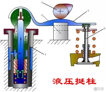 气门间隙过大会引起气门响吗,什么是气门间隙