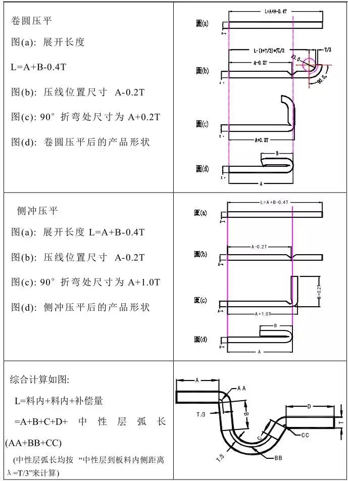 冲压模具设计教程4,冲压模具设计教程7