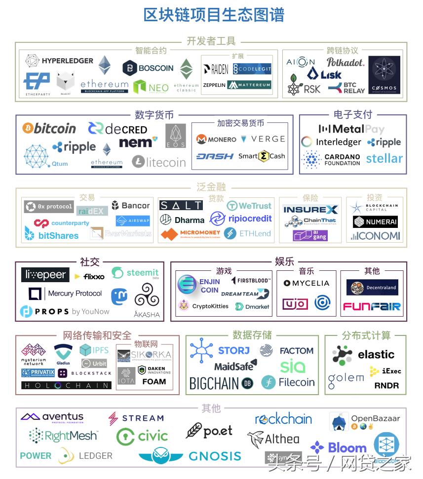 区块链生态技术,区块链技术架构安全吗