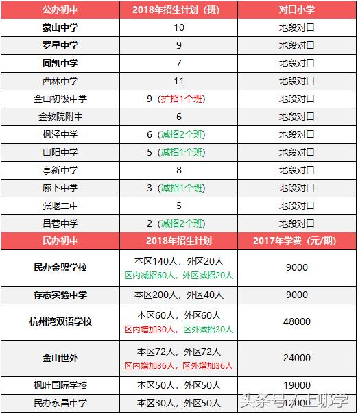 升学捷径的末班车!上海各区2018年特长生招生计划一览~