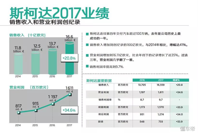 2018斯柯达十月份销量,2017斯柯达销量