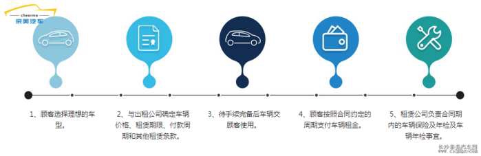 以租代购汽车新模式,以租代购购车的好处