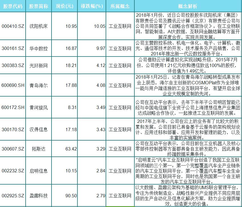 2019股票各板块龙头股一览表,近期涨得比较好的板块龙头股