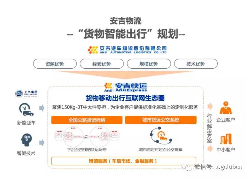上汽安吉物流经营模式,上汽货运出行