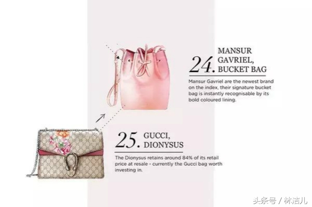 今年最值得投资的经典款包包排名,2020最值得购买的包包
