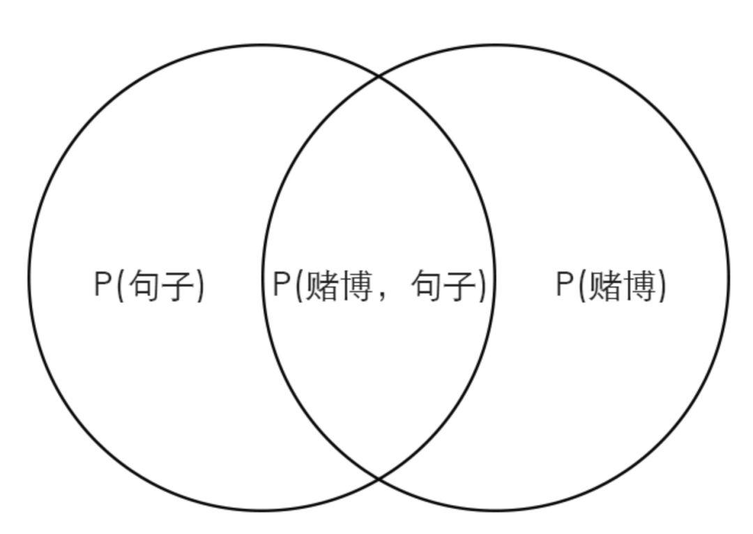 简述朴素贝叶斯分类流程,朴素贝叶斯分类适合什么样的