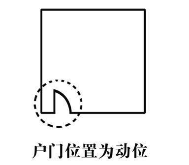 家中财位上最适合什么布局,终于知道自己为啥运气不好了