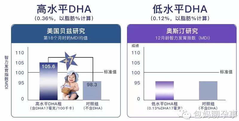 一孕傻三年是因为缺乏dha吗 (孕早期dha什么样的好)