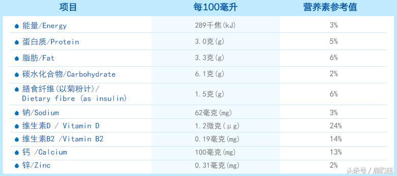 儿童牛奶4-10岁推荐品牌,3岁儿童牛奶品牌推荐
