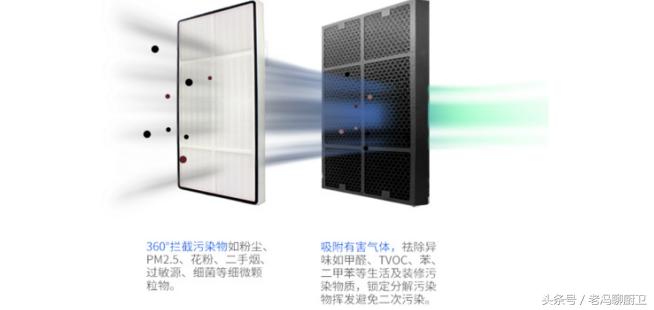 教你如何更换空气净化器滤芯,空气净化器怎么更换滤网