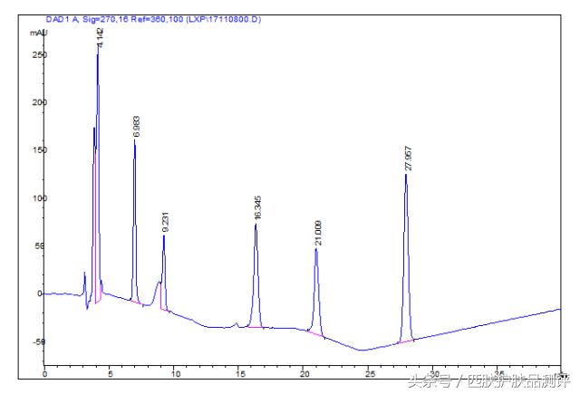 激素面膜排行榜10强,面膜激素检测方法