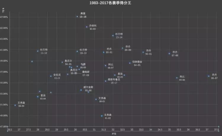 凯文杜兰特纯粹的运动员,凯文杜兰特篮球偶像是谁