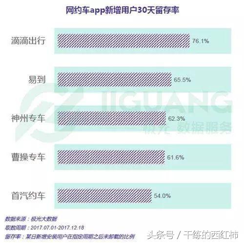 网约车的新变局与滴滴的花式转型,卸载滴滴还有什么好的网约车平台