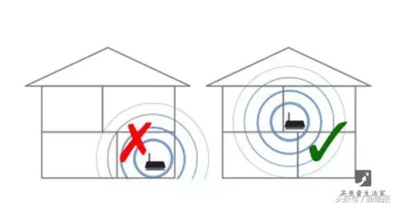 路由器放哪里wifi信号最好,家里路由器别放这几个地方