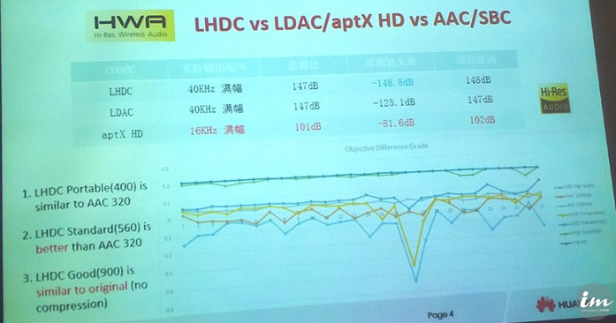 hi-res蓝牙耳机怎么使用,hi-res认证蓝牙耳机