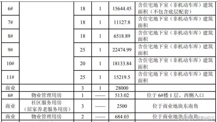 2022常熟最值得买的片区,常熟值得买房的三个片区
