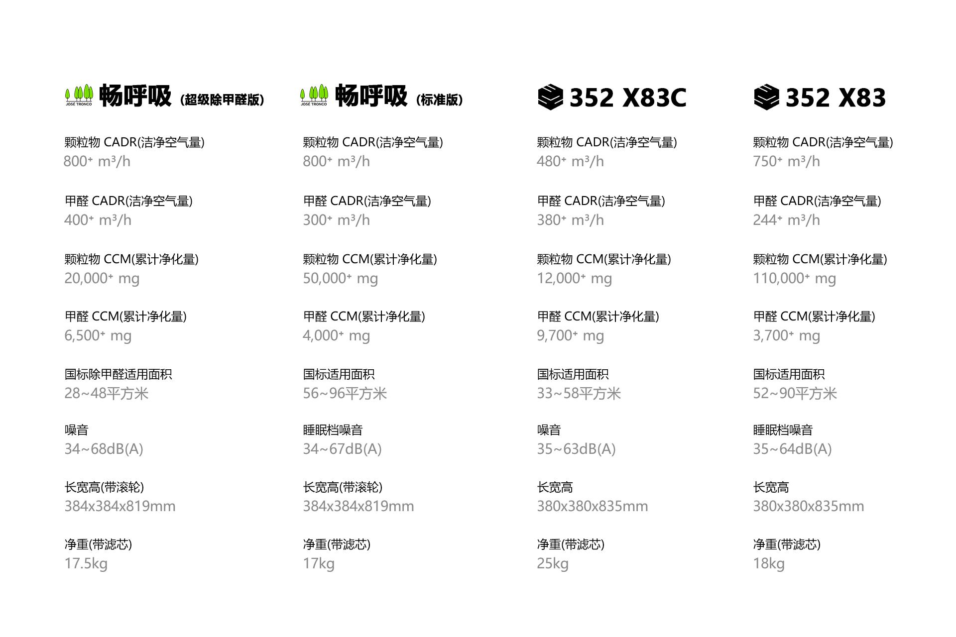 除甲醛空气净化机空净测评,甲醛空气净评测