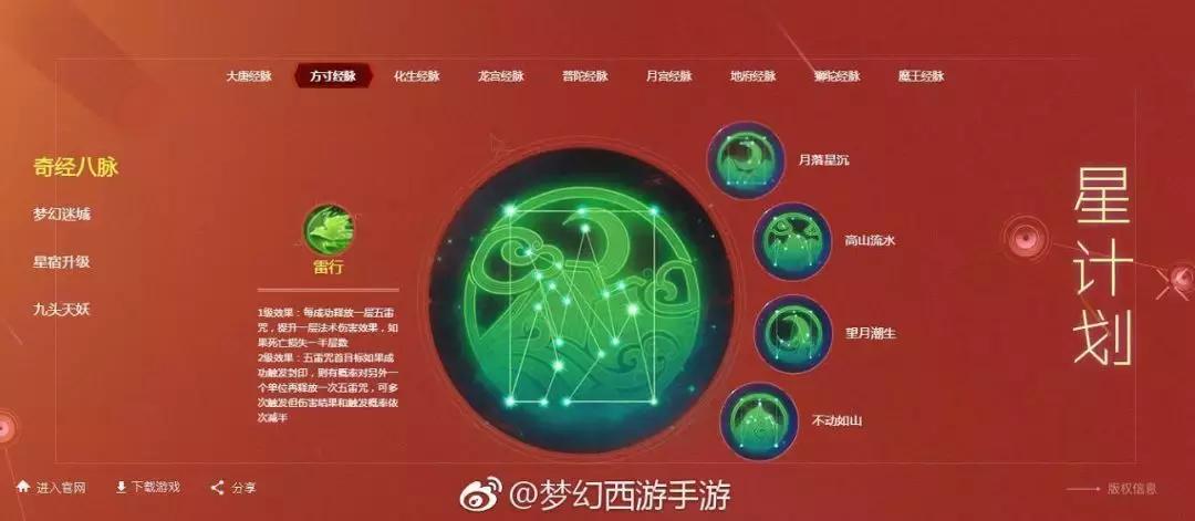 梦幻西游最近奇经八脉攻略,梦幻西游2018全门派奇经八脉