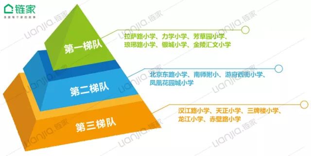 秦淮游府西街小学学区范围,南京上秦淮游府西街小学排名