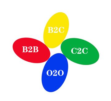 干货丨P2P、P2C、020、B2C、B2B、C2C你真的懂吗？