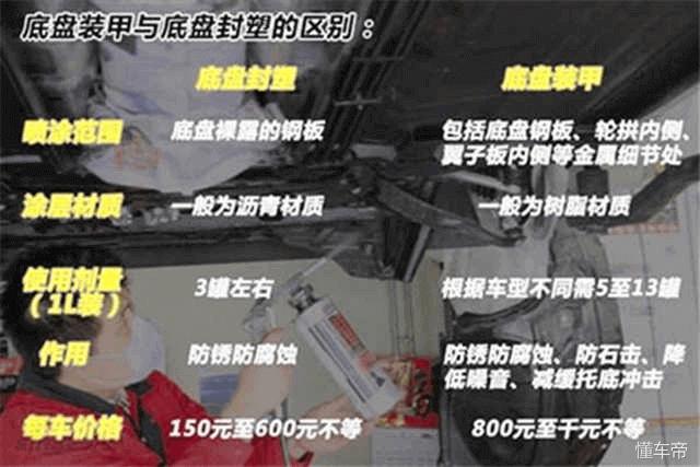 底盘装甲漆哪个牌子好,底盘装甲喷哪个牌子的好