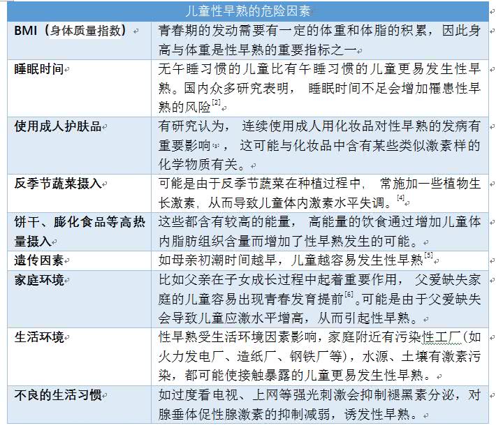 拉丁舞有早熟的吗,儿童拉丁舞对孩子的形体有帮助吗