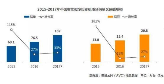 濡備綍鎻愰珮鎶曞奖鏈虹殑浜害鍜屾竻妤氬害,鎶曞奖浜害鍜屽垎杈ㄧ巼
