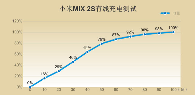 小米MIX2S测评,小米mix2s评测跑分