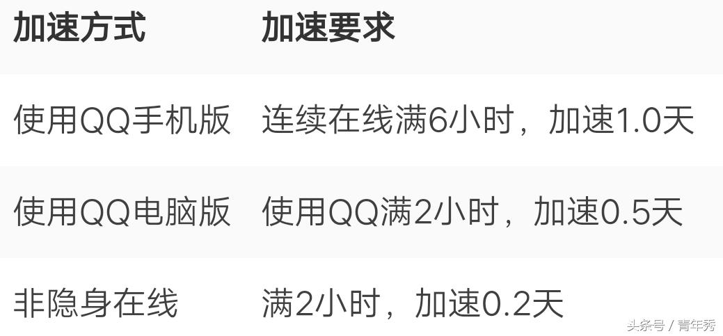 qq陪伴你有多长时间,qq陪伴了我们多少年了