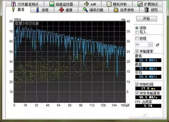 硬盘5400与7200的区别,7200对比4000