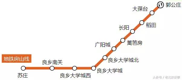 北京地铁旅游详细攻略图,北京地铁旅行攻略图