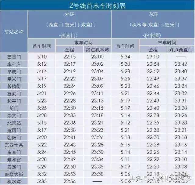 北京地铁旅游详细攻略图,北京地铁旅行攻略图