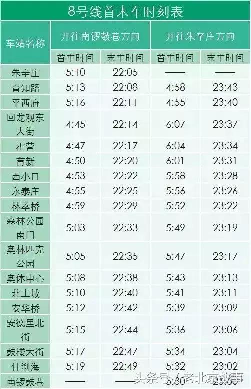 北京地铁旅游详细攻略图,北京地铁旅行攻略图