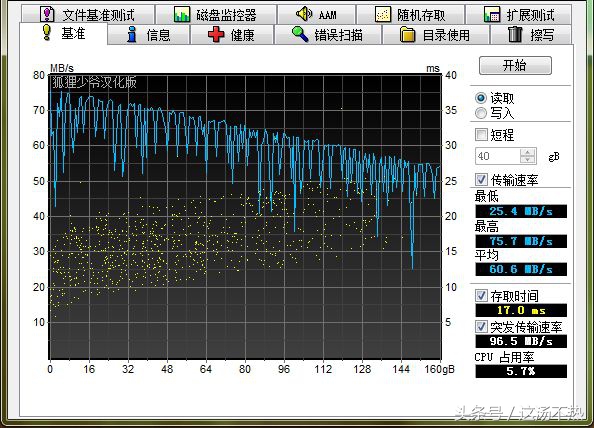 硬盘7200转和5400转的区别,硬盘7200转和5900转差别有多大