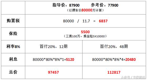 以租代购分期购车真实感受,汽车分期购车靠谱吗