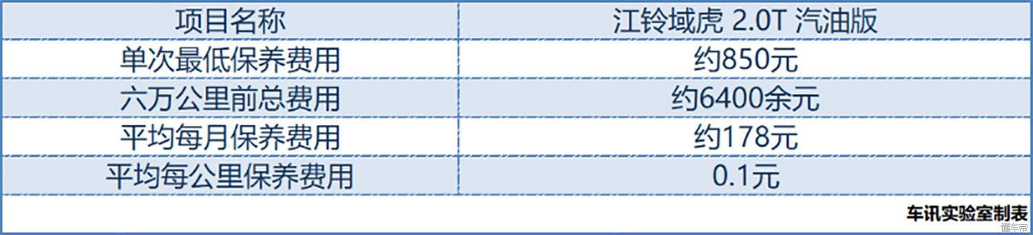 江铃域虎皮卡油耗,江铃域虎5vs上汽大通t60