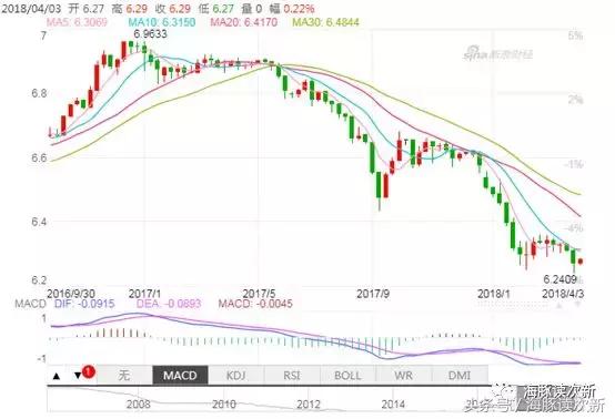 万宝路2022年营业额,万宝路股票涨了多少倍