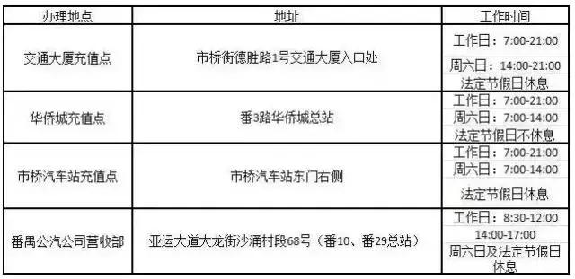 再见了公交卡,番禺公交卡退卡