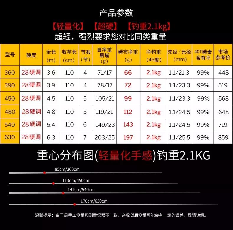 实战派—“极盗者”等你来撩